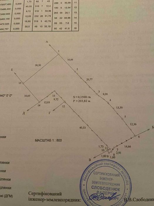 Продаж 2 кімнатного будинку в Брусилові, вул. Цегельна.