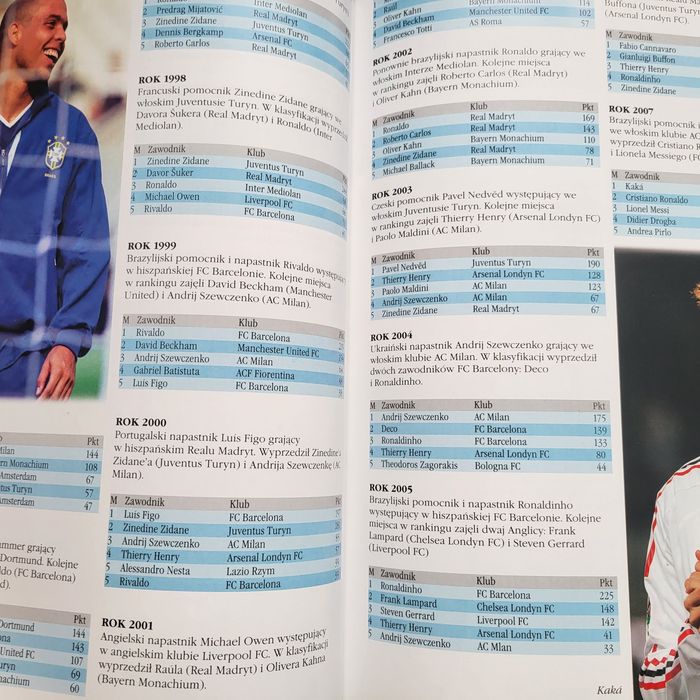 Album o piłce nożnej