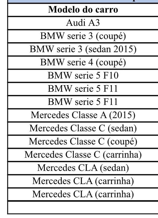Tapetes personalizados Audi Mercedes BMW