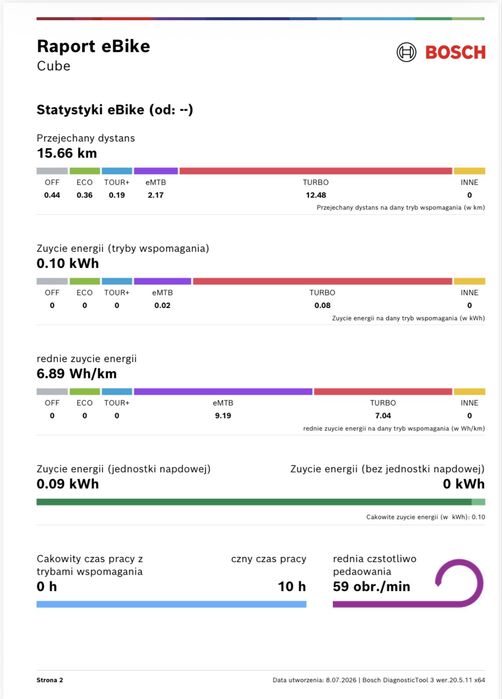 Raty 0% 12m-cy gw. CUBE (S) ONE44 ACTIONTEAM 120Nm, ABS, 15 km 27,5" [119]