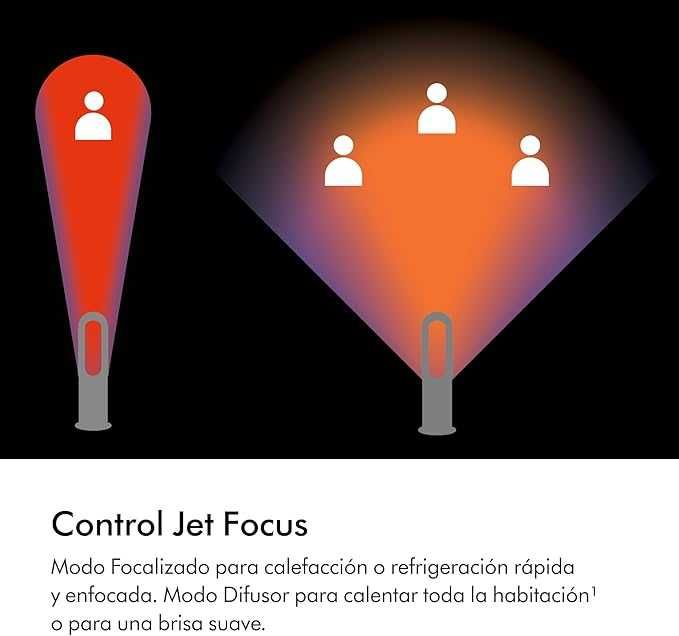 Dyson Hot+Cool AM09 Branco/Prateado com caixa original