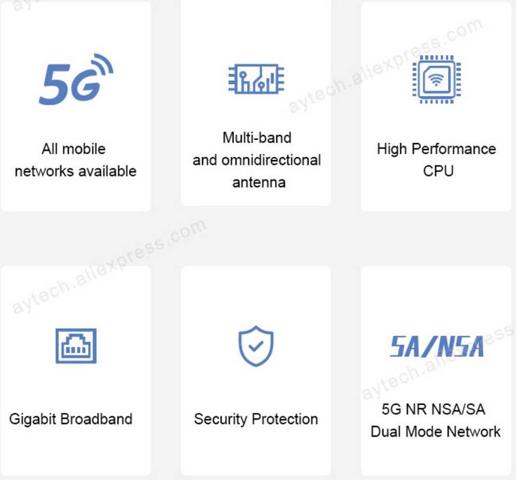 Router 5G/4G/3G Wifi 1200Mbps desbloqueado