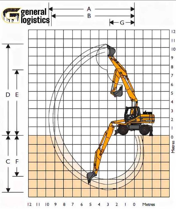 Оренда екскаватора з гідромолотом JCB 3CX 4 CX Виїзд Фахівця!