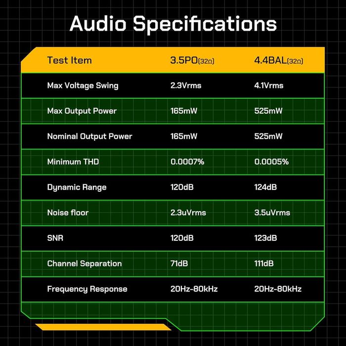 ‼️ Hiby R4 (Black/Orange) - портативный Hi-Res плеер 768kHz/32bit LDAC