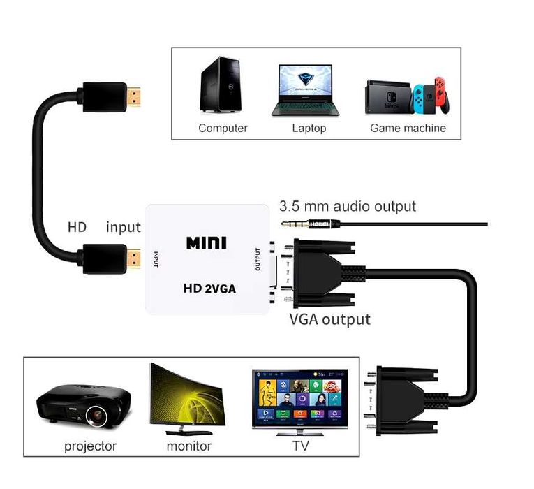 Конвертер VGA HDMI и HDMI VGA активный переходник адаптер 720p 1080p