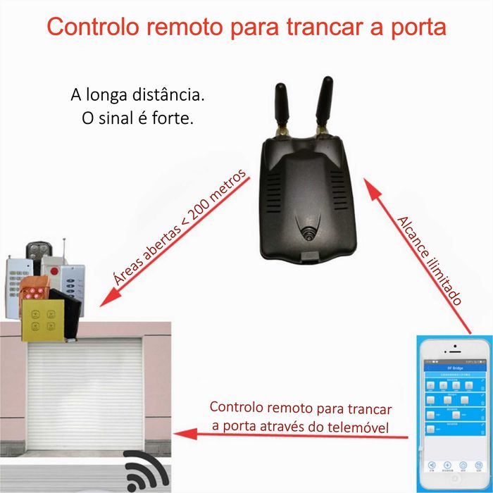 Amplificador de Sinal * RF 433MHz * eWeLink * Controlo Remoto