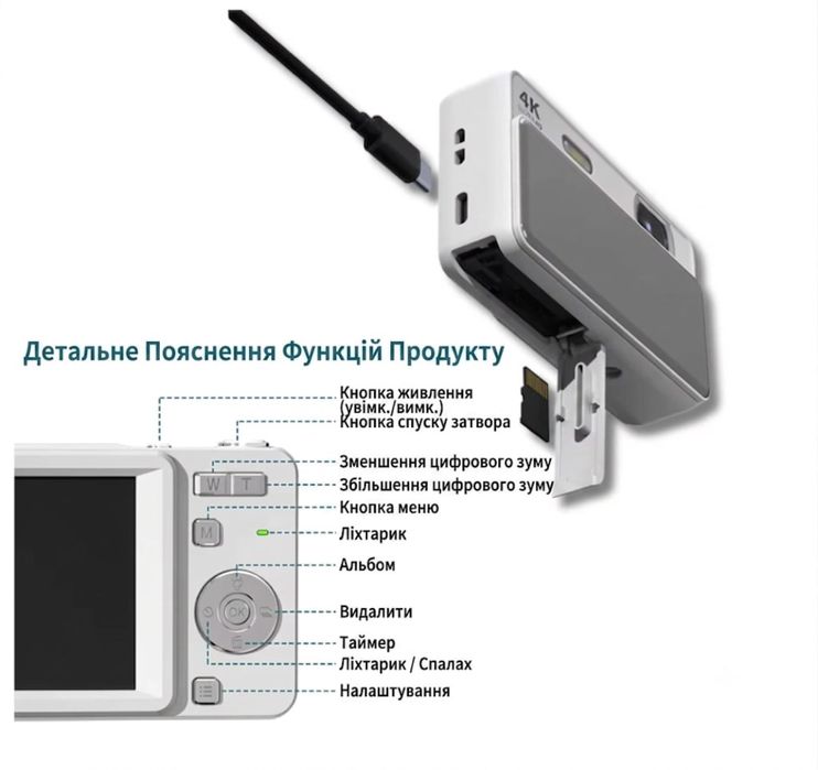 Цифровий фотоапарат Sony Cyber-shot Canon PowerShot Nikon Coolpix Kodak Retro Y2K Digicam мильниця 4K 64MP