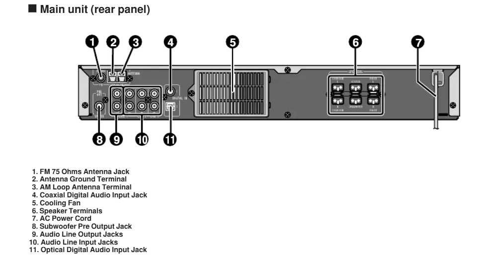 kino domowe SHARP 5+1,  SD-AT1000