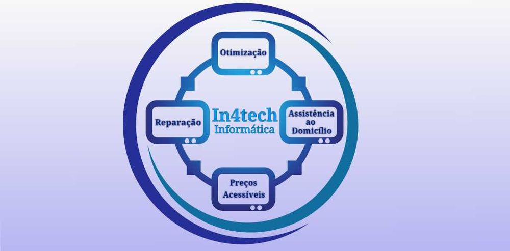 Técnico Soluções Informáticas Redes Android Windows IOS Assistência