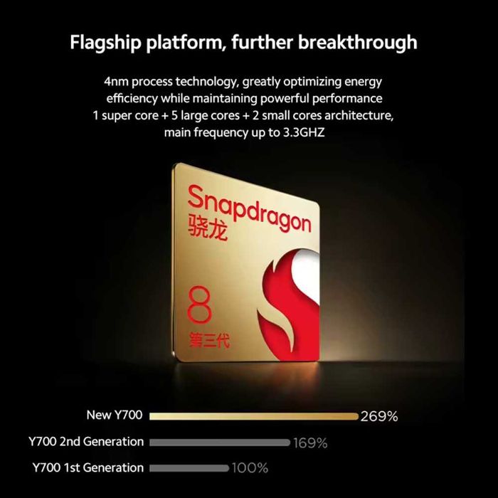 Планшет Lenovo LEGION Y700 2025 12/256GB 8.8" 165Hz Snapdragon 8 Gen3