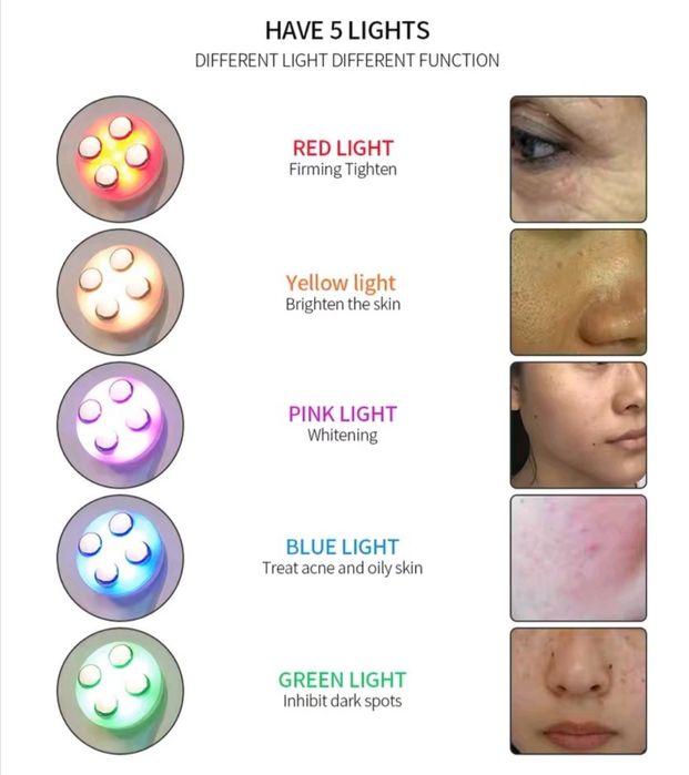 Микротоковый аппарат для лица RF/EMC/ светотерапия