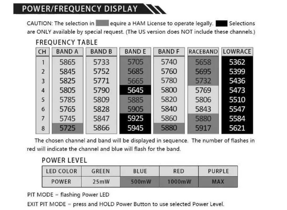 Fpv відеопередавач Rush Max Solo 5.8G оптом