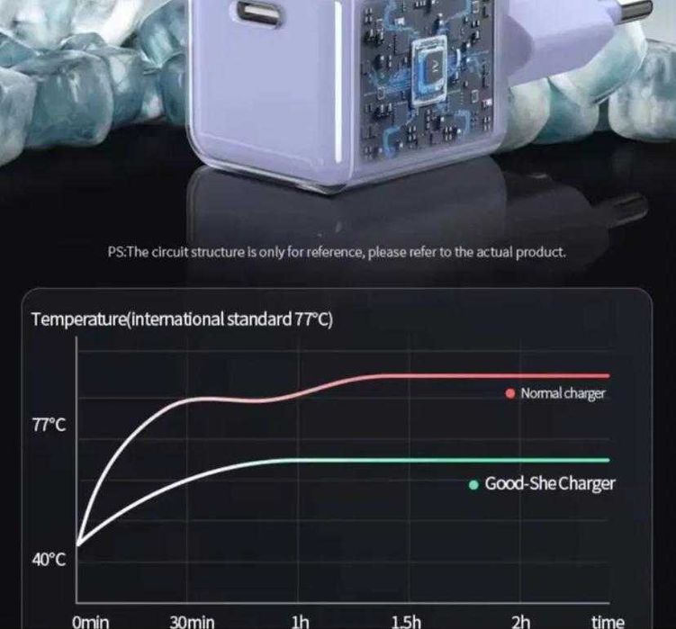 швидка зарядка PD25w PPS 30W GAN 2 mini блок зарядки 25w 30W