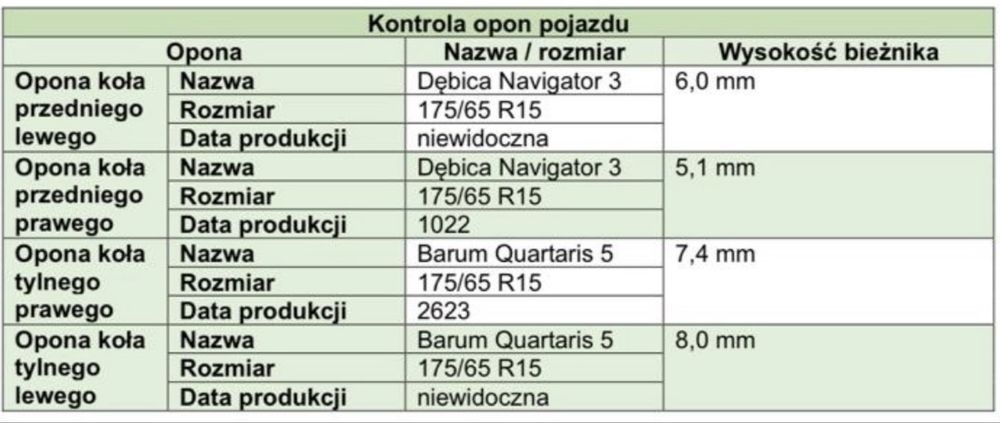 Komplet opon całorocznych Barum Debica 175/65 R15