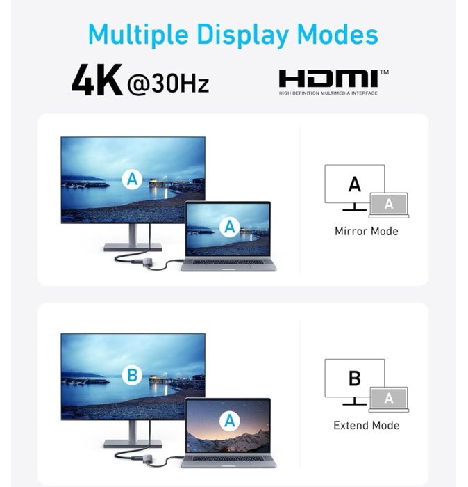 ІХаб Anker USB-C Hub 5-in-1