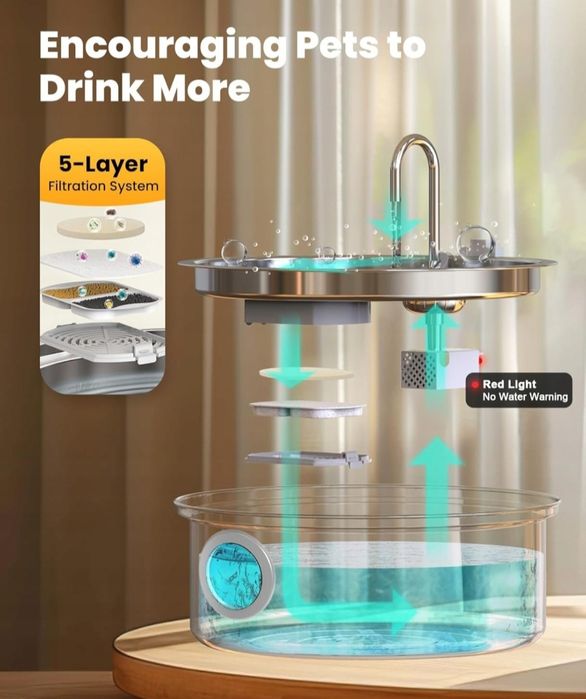 ONEISALL Cicha fontanna dla pupila  7  litrów