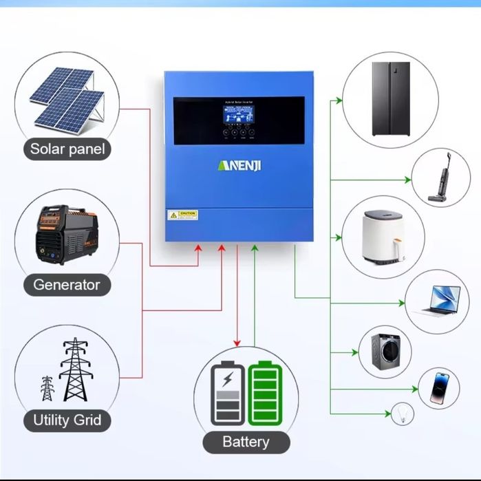 Гібридний інвертор WI-FI  ANENJI /EASUN 4KW