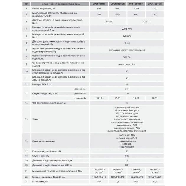 1,5кВт Джерело безперебійного живлення ARUNA безперебійник інвертор |