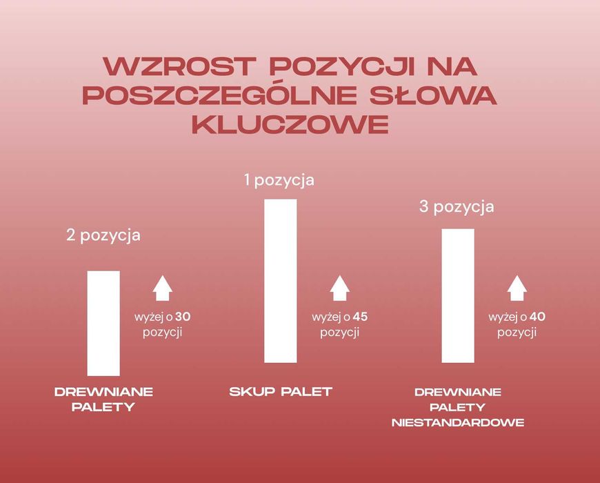 Wizytówka Google | Strony internetowe | Meta Ads | Google Ads | SEO
