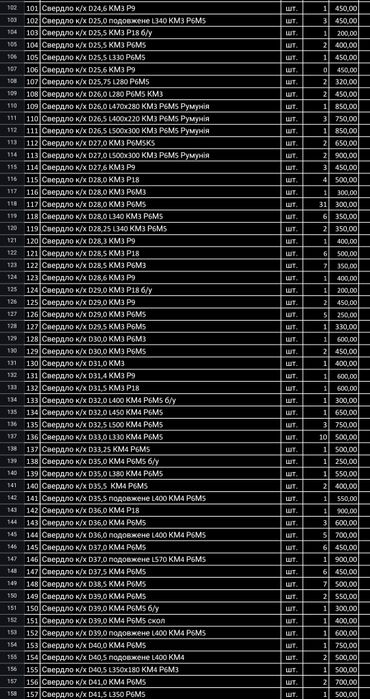Сверло конус хвостовик
