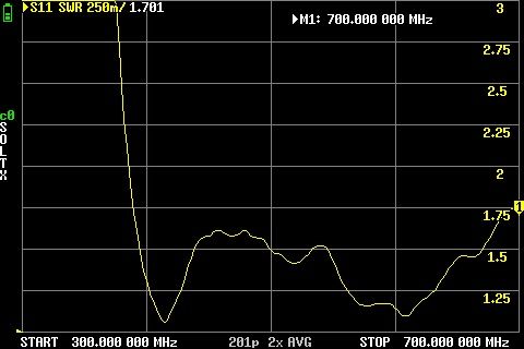 Антена для РЕБ 400-740MHz
