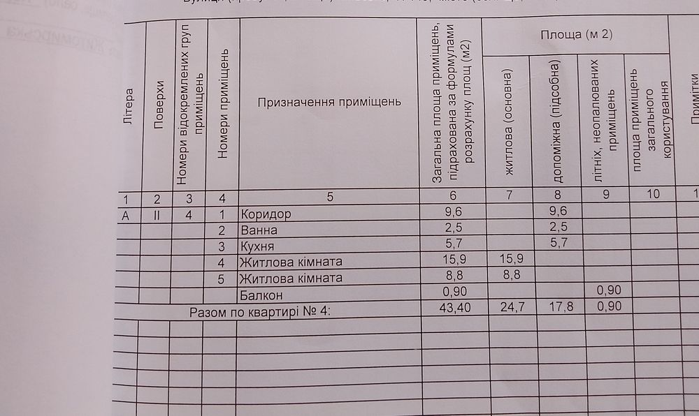 Продам затишну квартиру