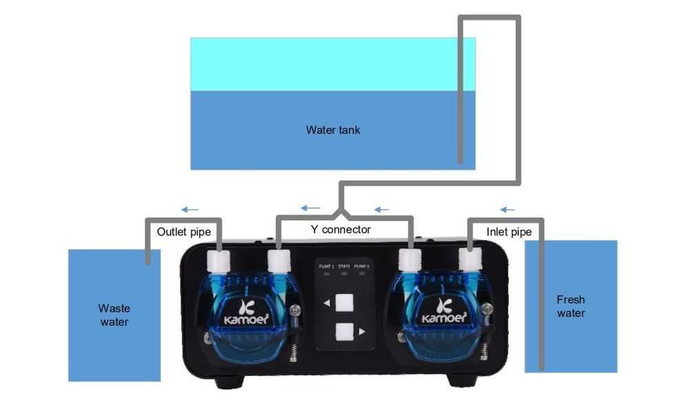 Pompa do automatycznej podmiany wody Kamoer X2S WIFI Akwarium morskie
