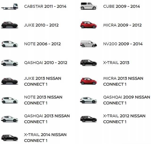 Nissan Polskie menu lektor Mapa LCN1 Qashqai Juke Micra
