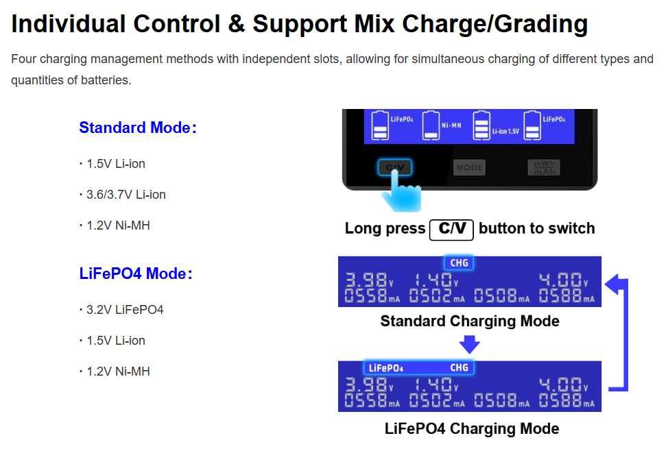 XTAR VX4 V2 Зарядний пристрій Гарантія Li-ion 1.5V 3.7V NiMH 1.2V LiFePO4