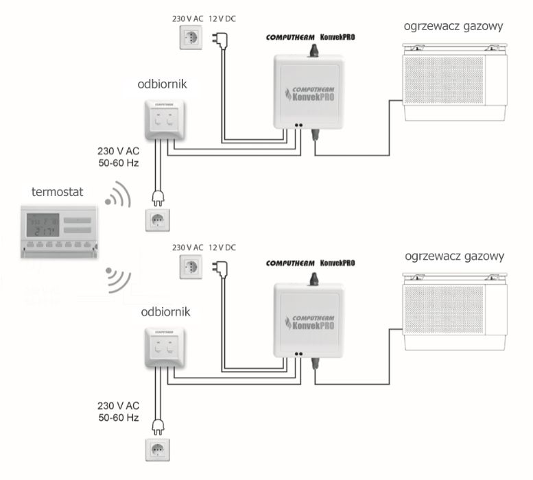 Gazowy ogrzewacz pomieszczeń - "MORA 6150"