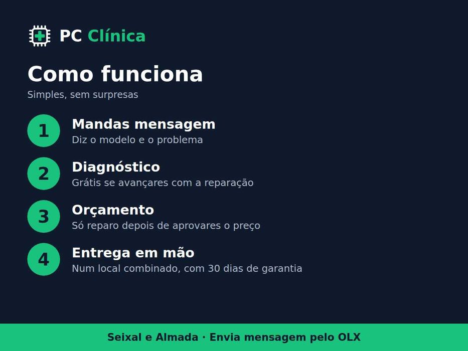 PC Clínica – Reparação de Portáteis e PCs | Seixal/Almada