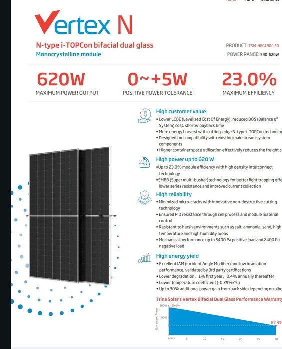 Сонячні панелі w450 - 625 - 720