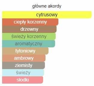 Tom Ford woda perfumowana 25 ml