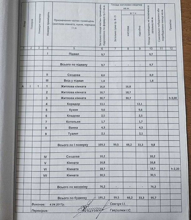 Житловий будинок/Центр/м.Коломия