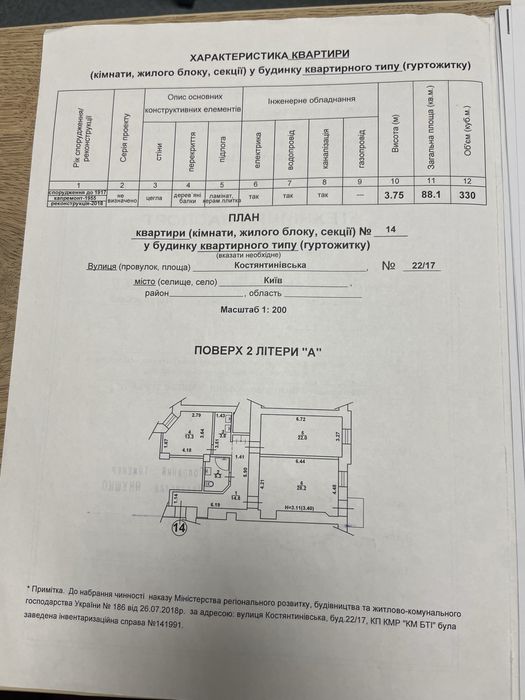 Оренда офісу метро Контрактова площа