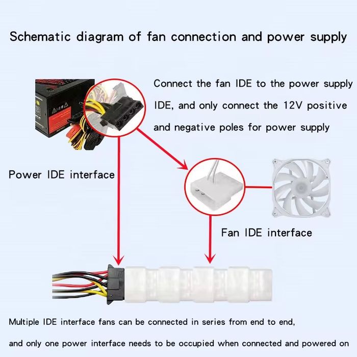 RGB Кулер для ПК 120mm