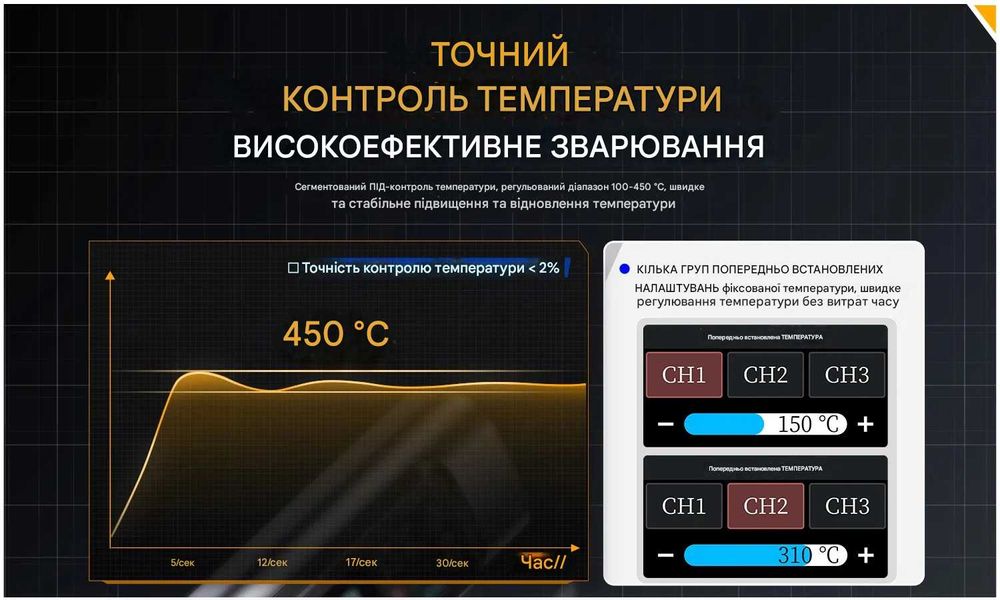 цифровий паяльник Fnirsi HS-02A 100 Вт 100°C-450°C USB-C