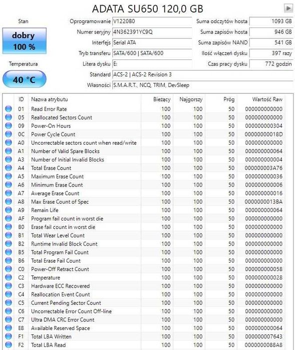 SSD ADATA SU650 120GB jak nowy