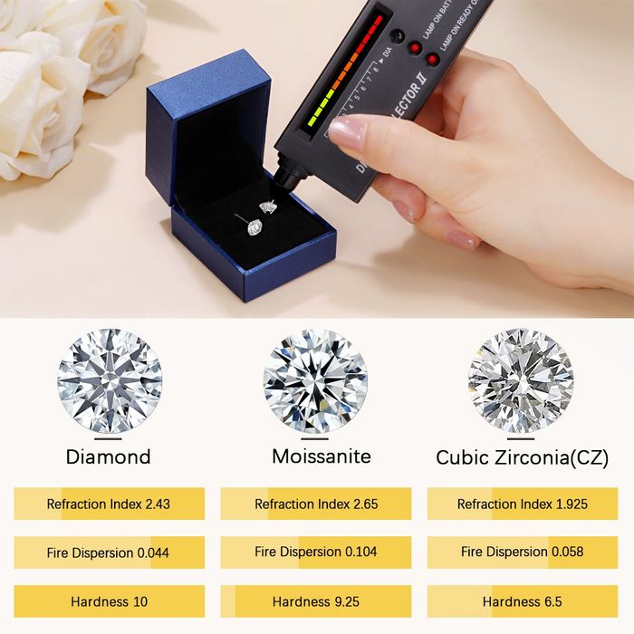 Серьги бриллианты