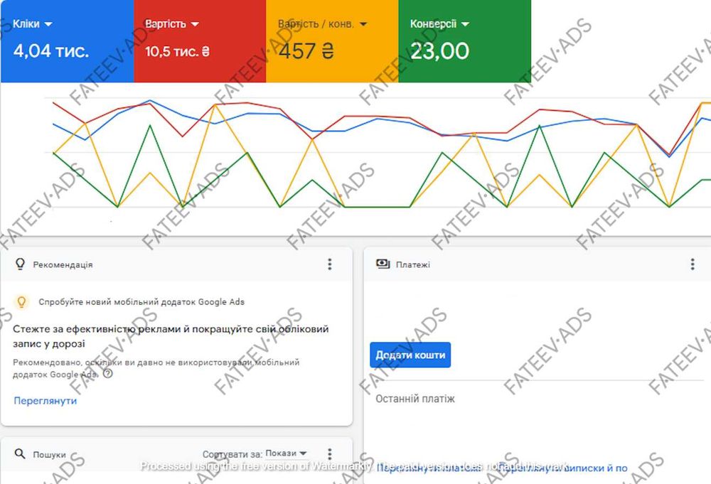 Ефективна Реклама Google Ads | Контекстна Реклама Гугл Адс Недорого