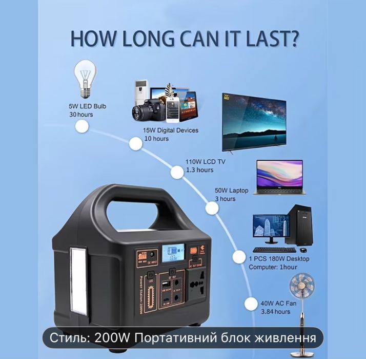 Нова зарядна станція 200w