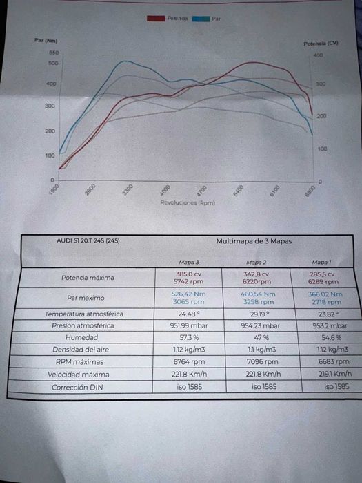 Vende-se AUDI S1 2.0