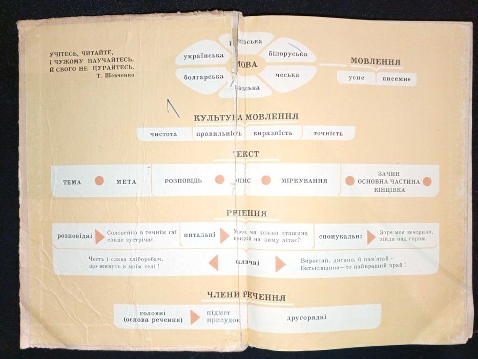 Підручник 1989 р. Українська мова 4 кл.