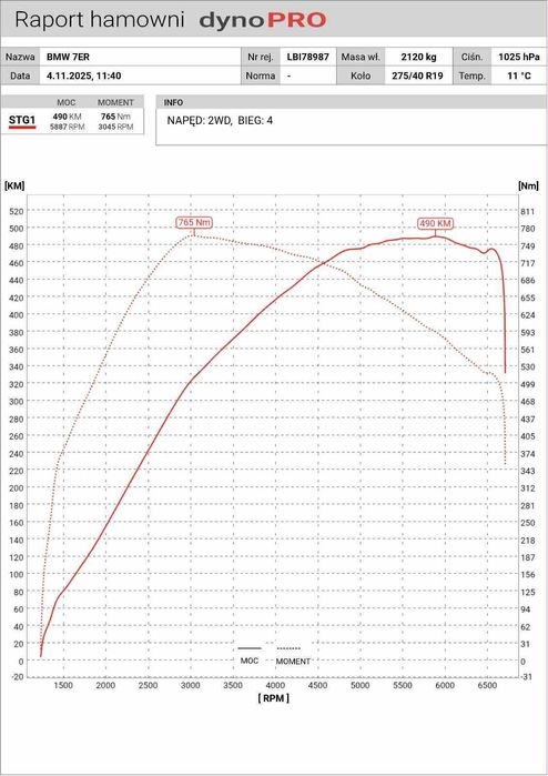 BMW 750i Zadbany sprzęt ! Zamienie