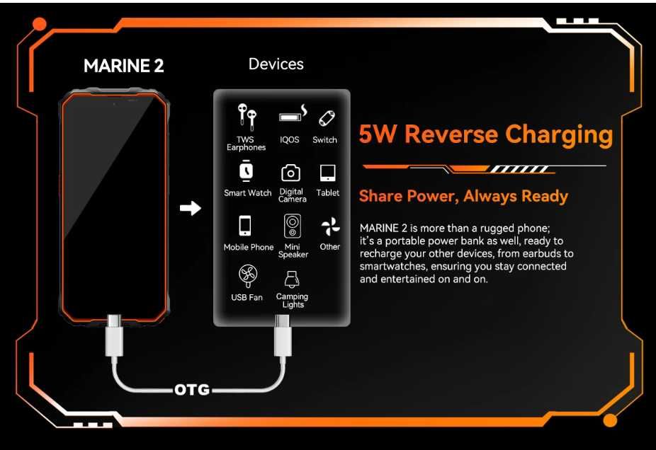 Смартфон Blackview Oscal Marine 2 8/256Gb Black