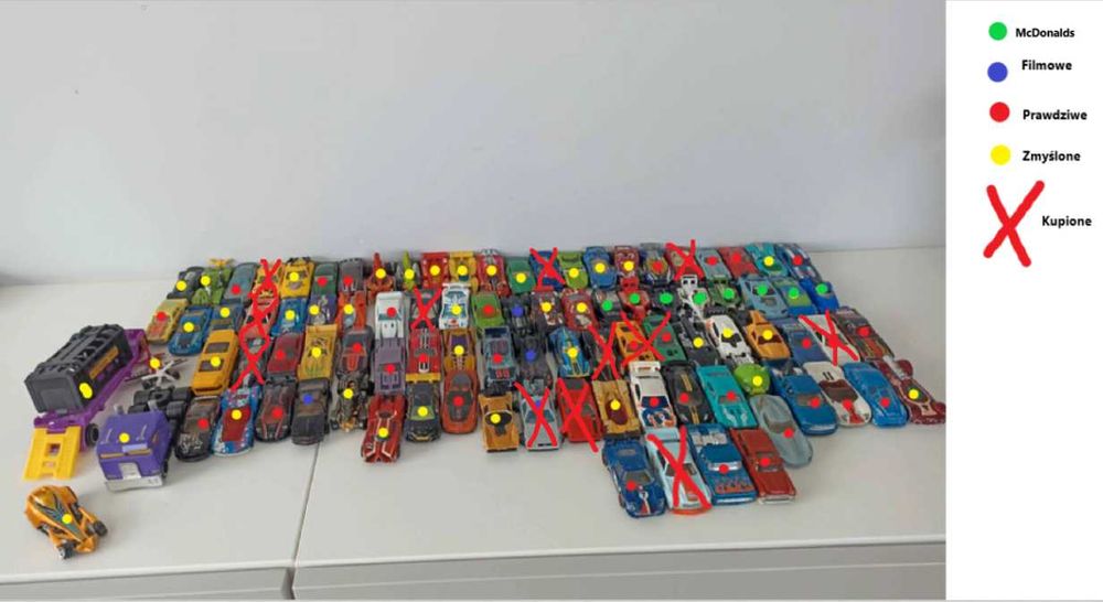 Kolekcja Hot Wheels