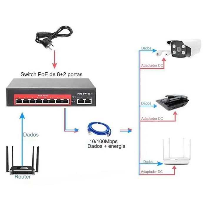 Switch PoE 10 Portas 120W (8 PoE + 2 Uplink)‼️250m‼️VLAN