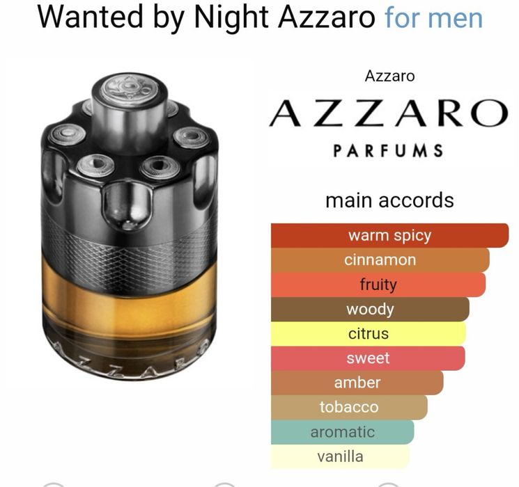 The Most Wanted Azzaro