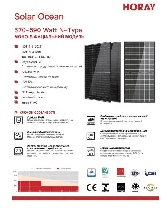 Солнечные Панели Сонячні панелі Солнечная станцы HORAY 590W 455W 620W