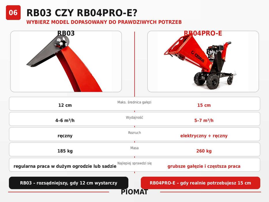 Cedrus RB04PRO-E Rębak spalinowy 15 cm rozrusznik elektryczny